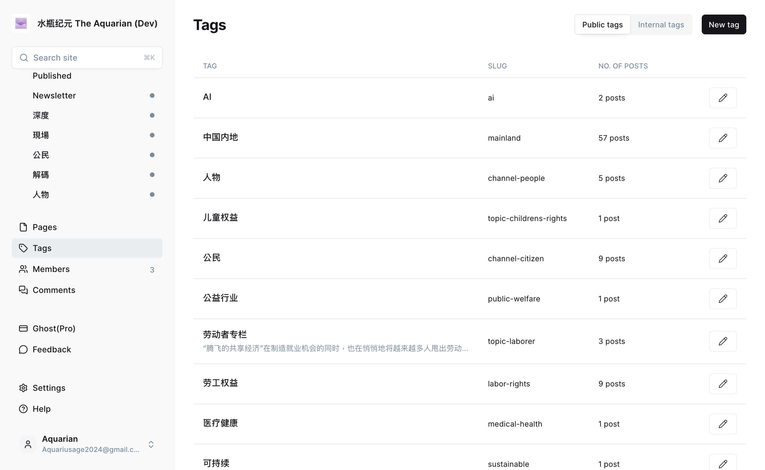 Ghost Tags